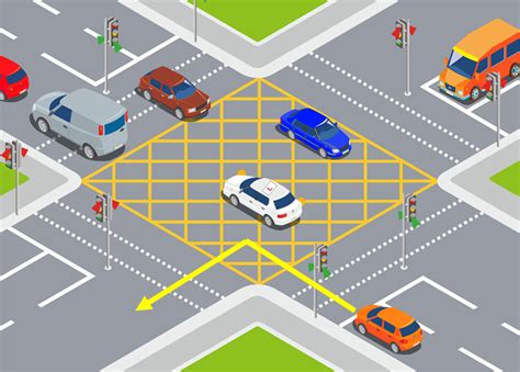 traffic yellow box junction|yellow box junction regulations.